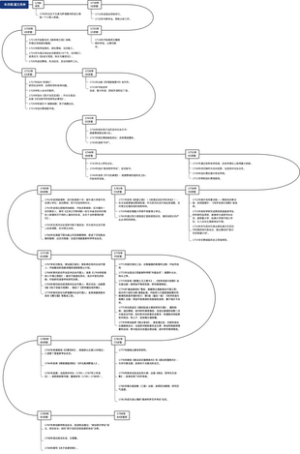 富兰克林20200318