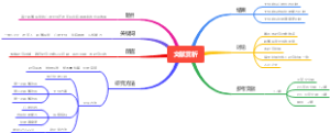 文献赏析