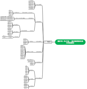 丹青不渝，通脱不拘——丽水南城实验幼儿园未来发展规划