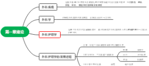 外护第一章绪论