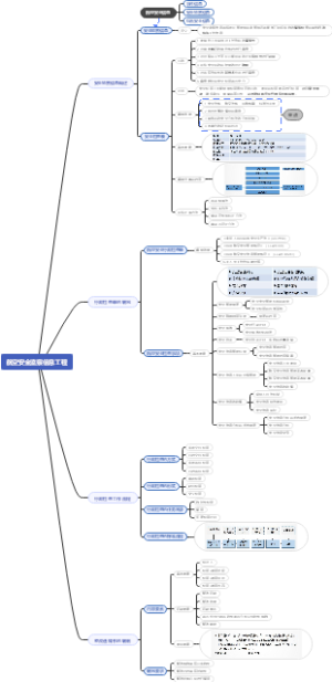 航空安全监察信息工程