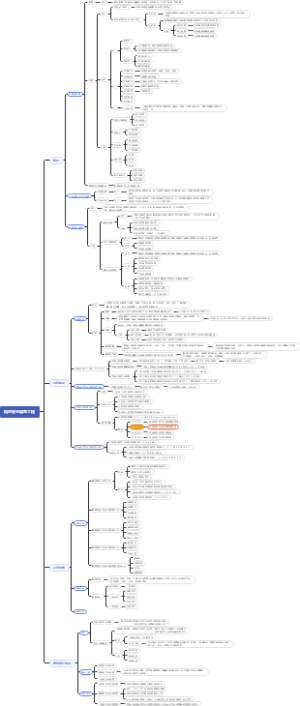 航空安全信息工程_第1章 绪论