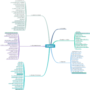 如何《整理情绪的力量》
