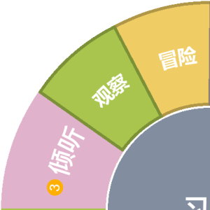 《面向未来的学习者》12个思维习惯