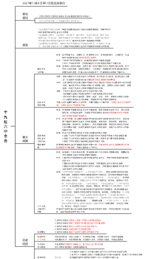 十九届六中全会学习