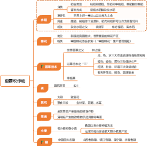 重要农作物