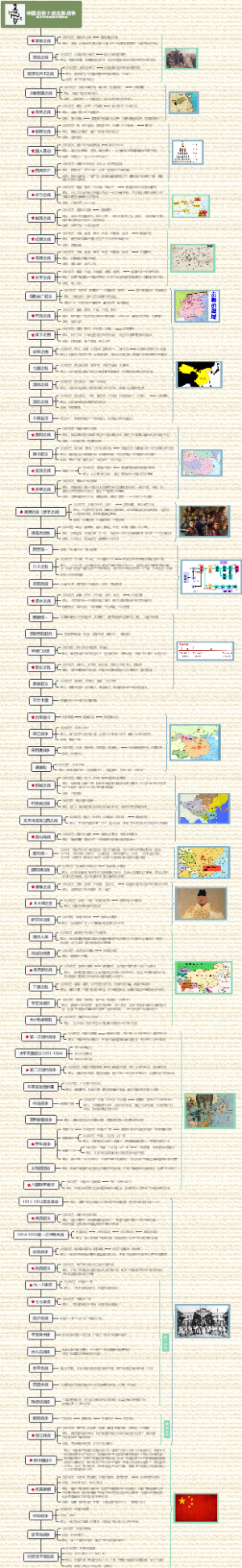 中国战争史