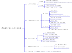 通向高手之路：人性坐标体系
