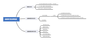 金融调控法律制度