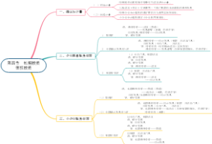 第四节  长期投资债权投资
