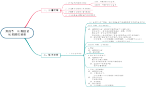 第2章第4节长期投资长期股权投资