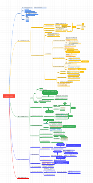 生化第六章生物氧化
