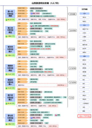 山西旅游纯玩攻略（5人7天）