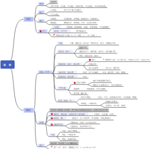 第一章 适应与损伤