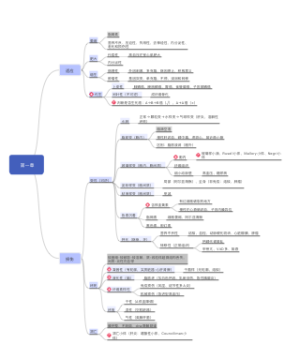 第一章 适应与损伤