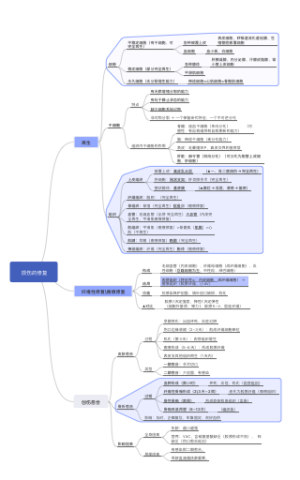 第二章 损伤的修复