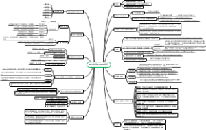 必修二3我国政府是人民的政府