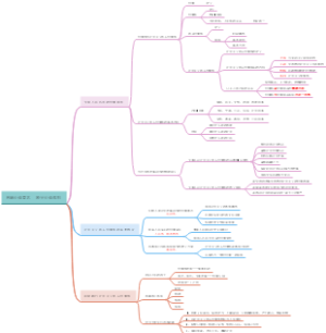 明确价值要求 践行价值准则