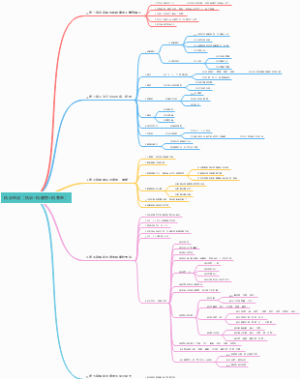 抗炎生活（抗炎=抗疲劳抗衰老）