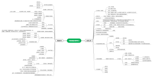 可复制的领导力