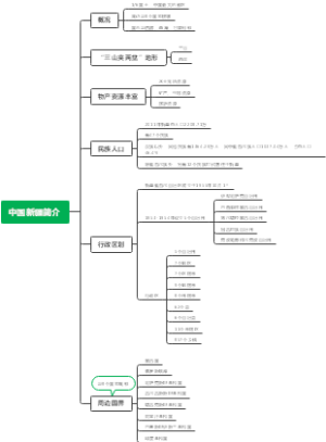 中国新疆简介