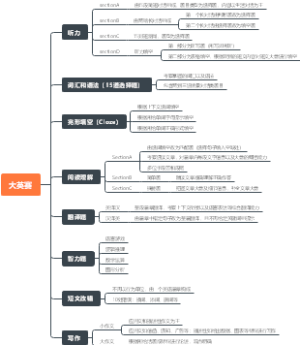 大英赛