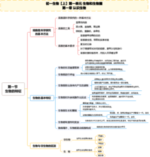 第一节 生物的特征