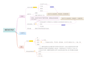 脂肪烃的来源及其应用