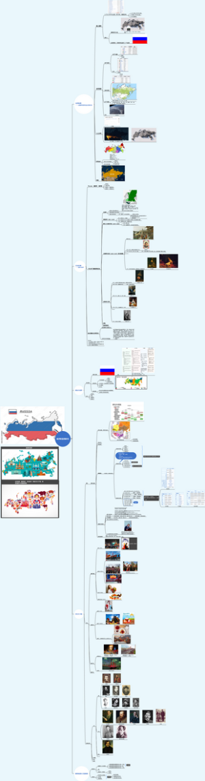 俄罗斯国情研究