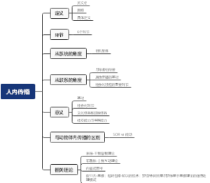 人内传播