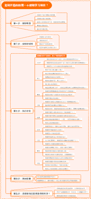 超级学习项目