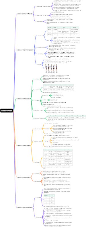 科学健身完全指南