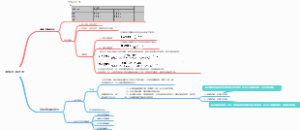 流行病学第七节筛检及其评价