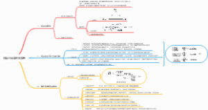 流行病学第八节病因与因果关系推断