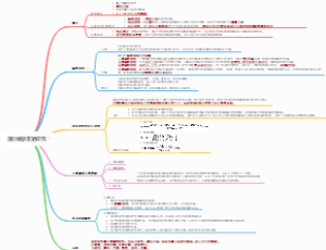 流行病学第六节流行病学实验研究