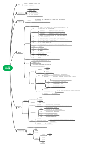 茶叶感官审评方法
