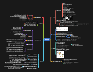 费曼学习法思维导图