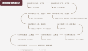海底两万里路线图