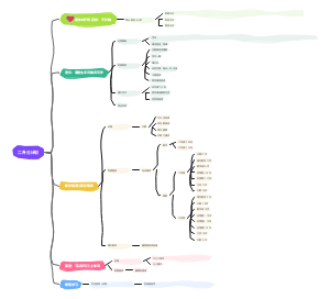 二升三学历计划