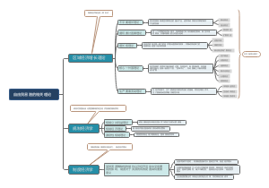 自由贸易港的相关理论