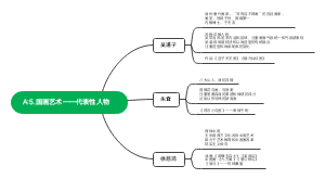 A5人物
