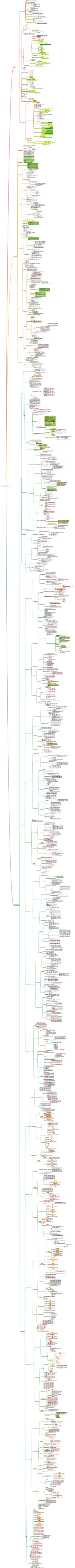 2026年成人高考（专升本政治）（一个文件通所有，必过100分）