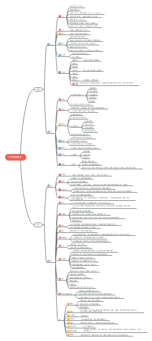 中外教育思想概述
