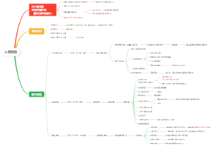入单流程(0112）