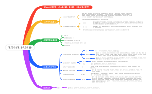 伤人者必自伤-害人者必自害