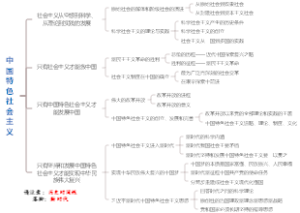 高中政治必修-中国特色社会主义