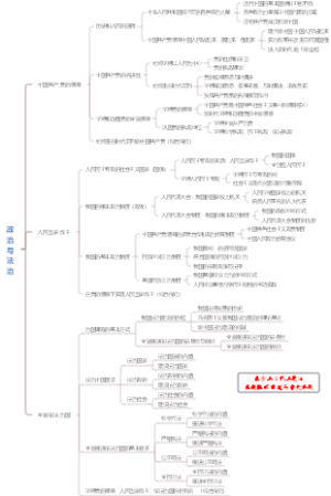 政治与法治（高中政治必修3）