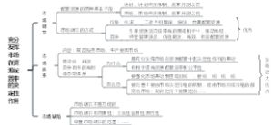充分发挥市场在资源配置中的决定性作用