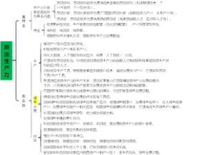 新质生产力