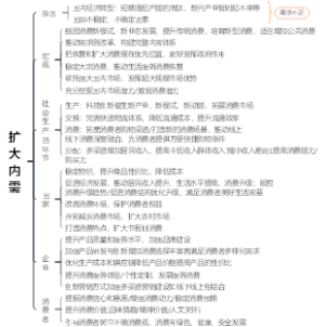 扩大内需